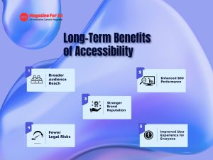 Infographic illustrating the long-term benefits of accessibility, including improved user experience and increased engagement.